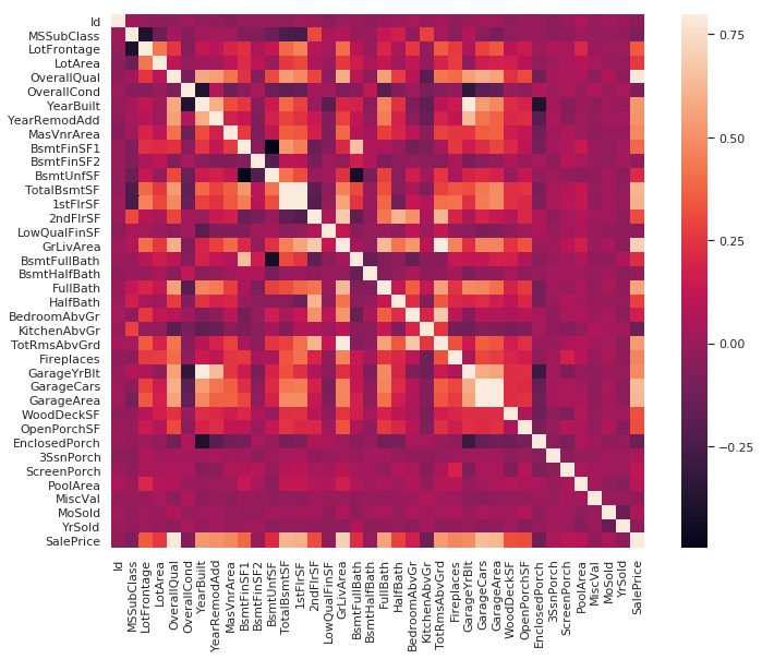 ../_images/NOTES 04.01 - DATA EXPLORATION_17_0.png